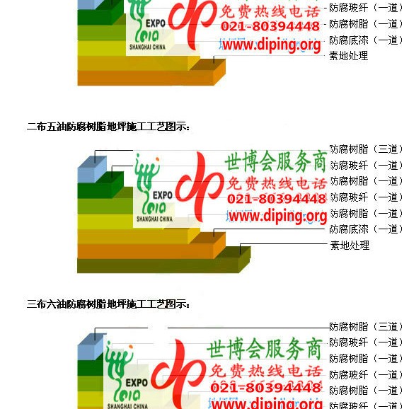 东营FRP玻璃钢防腐地坪产品图3